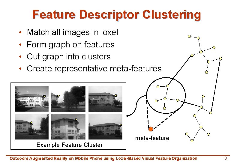 Feature Descriptor Clustering • • Match all images in loxel Form graph on features