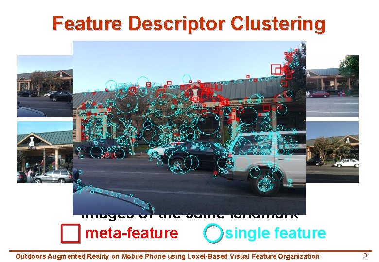 Feature Descriptor Clustering Images of the same landmark meta-feature single feature Outdoors Augmented Reality
