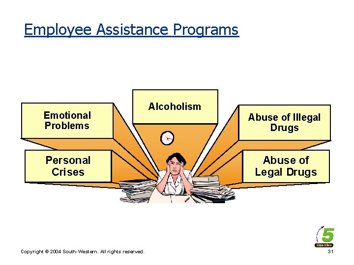 Employee Assistance Programs Emotional Problems Personal Crises Copyright © 2004 South-Western. All rights reserved.