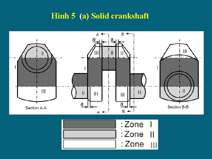 Hình 5 (a) Solid crankshaft 