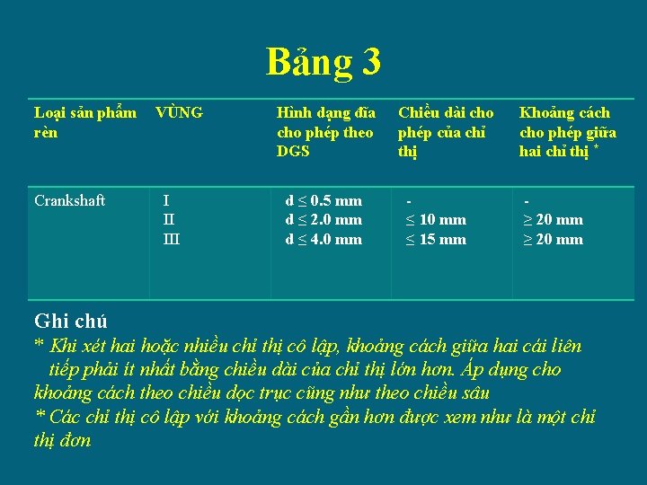 Bảng 3 Loại sản phẩm rèn Crankshaft VÙNG I II III Hình dạng đĩa