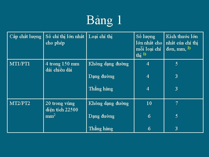 Bảng 1 Cấp chất lượng Số chỉ thị lớn nhất Loại chỉ thị cho