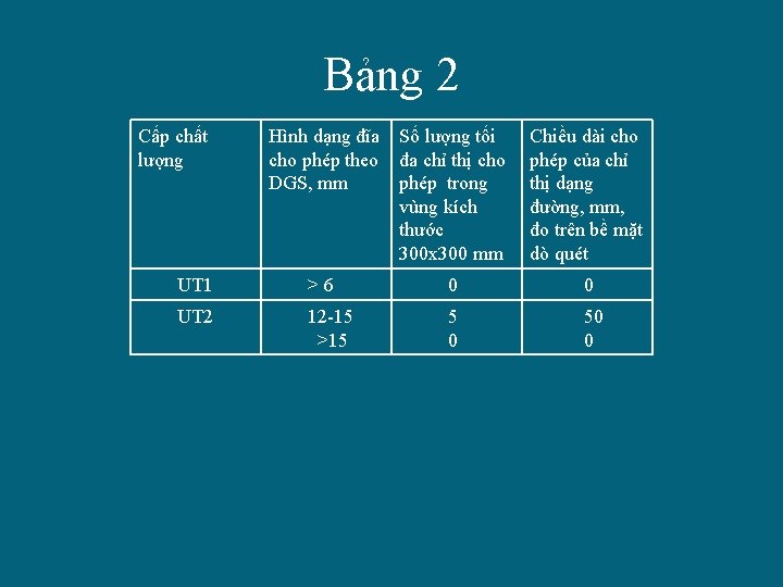 Bảng 2 Cấp chất lượng Hình dạng đĩa cho phép theo DGS, mm Số