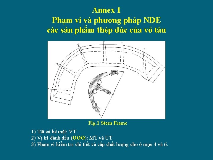 Annex 1 Phạm vi và phương pháp NDE các sản phẩm thép đúc của