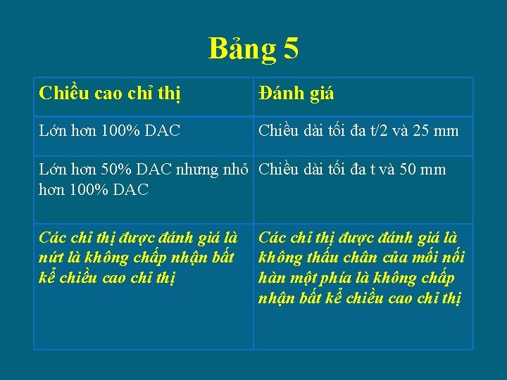 Bảng 5 Chiều cao chỉ thị Đánh giá Lớn hơn 100% DAC Chiều dài