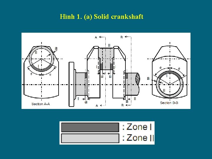 Hình 1. (a) Solid crankshaft 