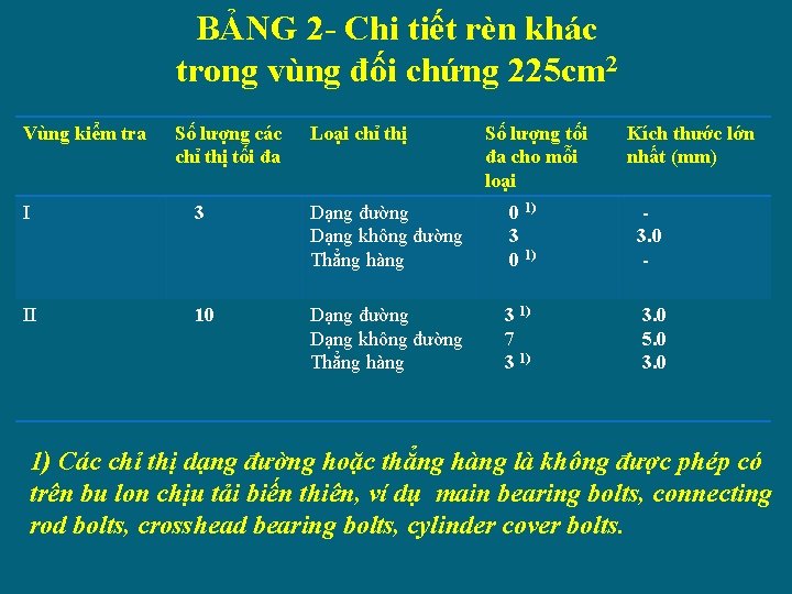 BẢNG 2 - Chi tiết rèn khác trong vùng đối chứng 225 cm 2