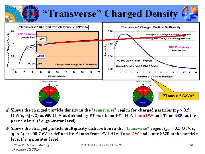 “Transverse” Charged Density PTmax > 5 Ge. V/c! Æ Shows the charged particle density