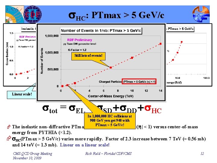 s. HC: PTmax > 5 Ge. V/c Still lots of events! Log scale! Linear