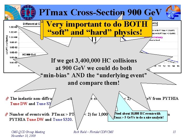 PTmax Cross-Section 900 Ge. V Very important to do BOTH “soft” and “hard” physics!