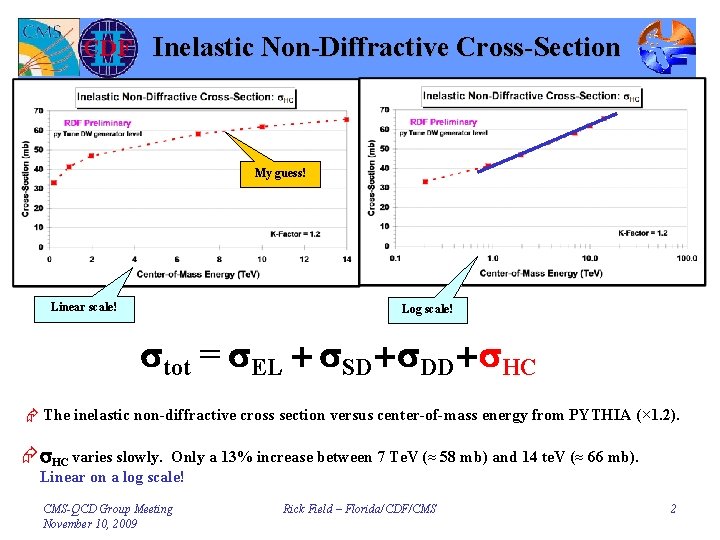 Inelastic Non-Diffractive Cross-Section My guess! Linear scale! Log scale! stot = s. EL +