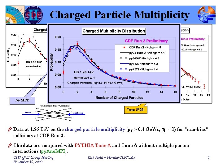 Charged Particle Multiplicity No MPI! Tune A! Tune S 320! Æ Data at 1.