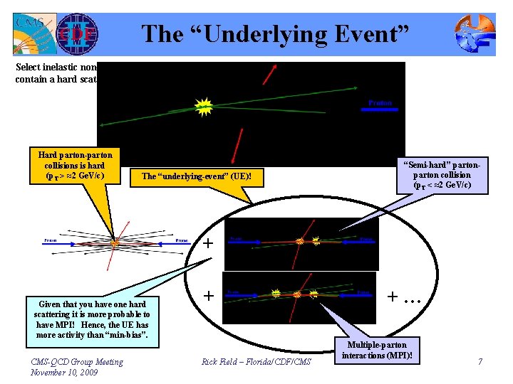 The “Underlying Event” Select inelastic non-diffractive events that contain a hard scattering Hard parton-parton