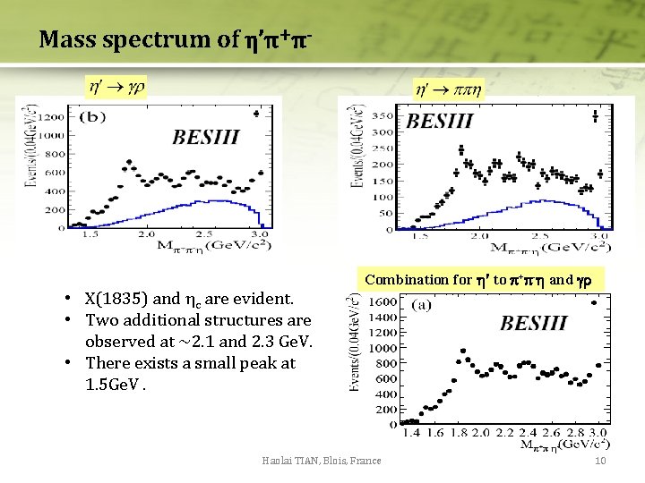 Mass spectrum of η’π+π- • X(1835) and ηc are evident. • Two additional structures Mass spectrum of η’π+π- • X(1835) and ηc are evident. • Two additional structures