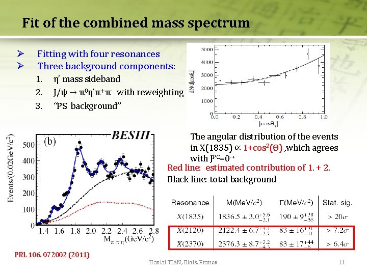 Fit of the combined mass spectrum Ø Ø Fitting with four resonances Three background Fit of the combined mass spectrum Ø Ø Fitting with four resonances Three background