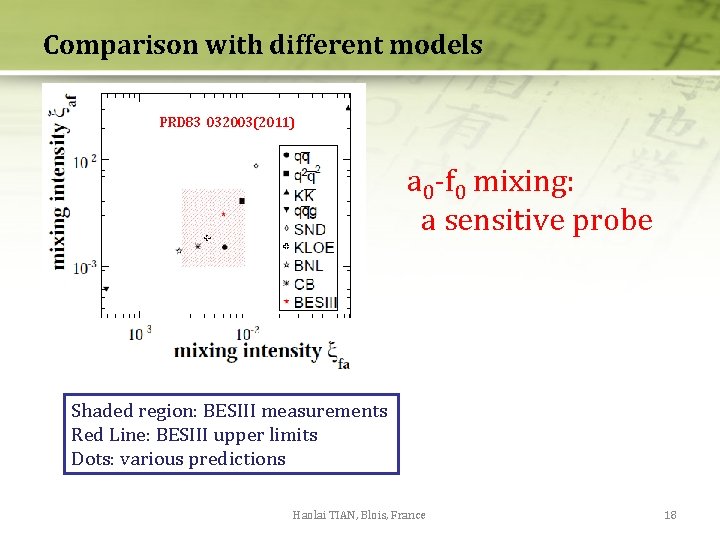 Comparison with different models PRD 83 032003(2011) a 0 -f 0 mixing: a sensitive Comparison with different models PRD 83 032003(2011) a 0 -f 0 mixing: a sensitive