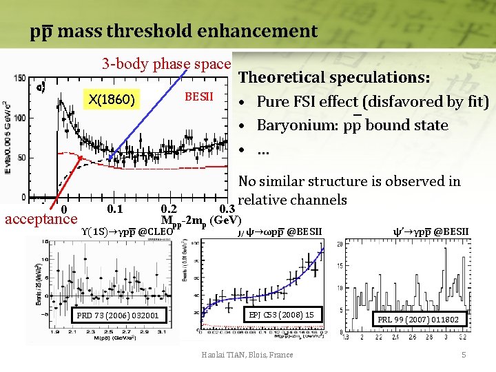 pp mass threshold enhancement 3 -body phase space BESII X(1860) 0 acceptance 0. 1 pp mass threshold enhancement 3 -body phase space BESII X(1860) 0 acceptance 0. 1