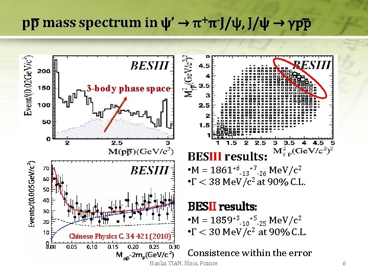 pp mass spectrum in ψ’ → π+π-J/ψ, J/ψ → γpp 3 -body phase space pp mass spectrum in ψ’ → π+π-J/ψ, J/ψ → γpp 3 -body phase space
