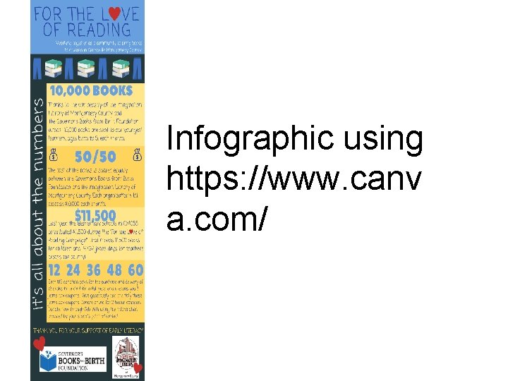 Infographic using https: //www. canv a. com/ 