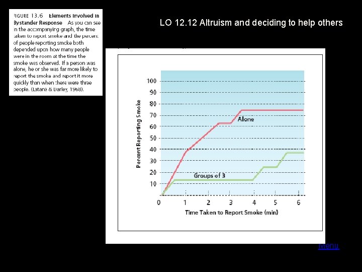LO 12. 12 Altruism and deciding to help others Menu 