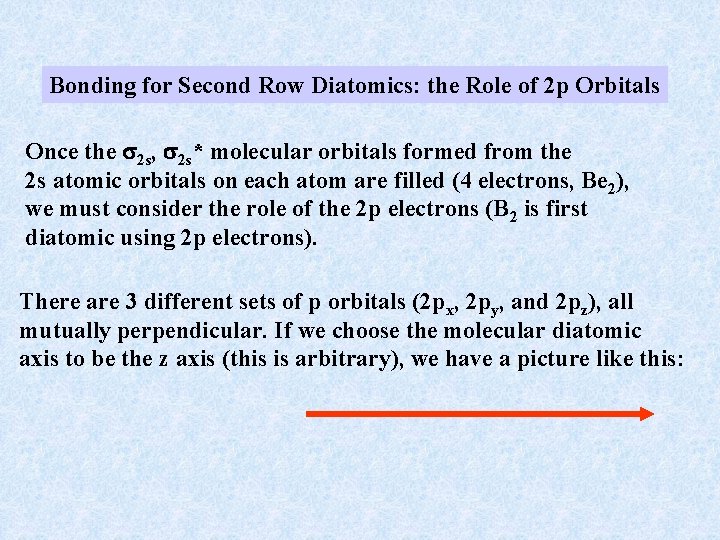 Bonding for Second Row Diatomics: the Role of 2 p Orbitals Once the 2