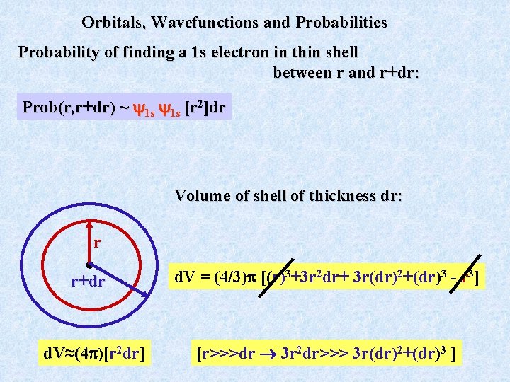 Orbitals, Wavefunctions and Probabilities Probability of finding a 1 s electron in thin shell
