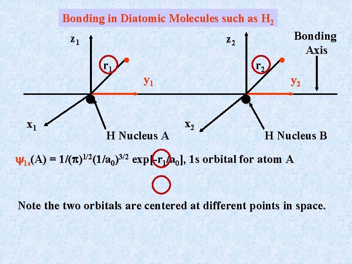 Bonding in Diatomic Molecules such as H 2 z 1 z 2 r 1