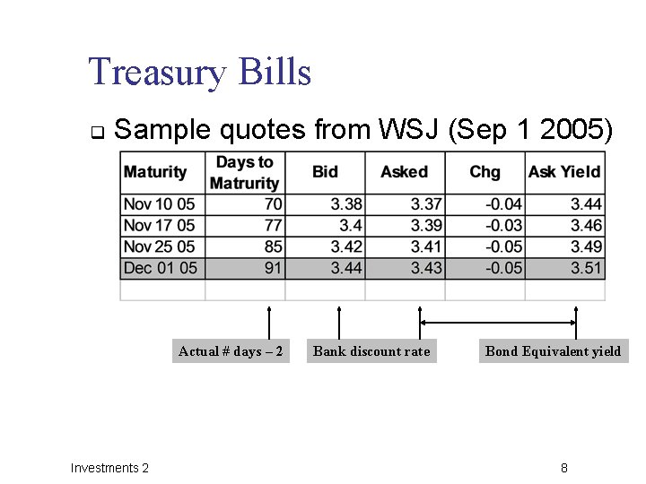 Treasury Bills q Sample quotes from WSJ (Sep 1 2005) Actual # days –