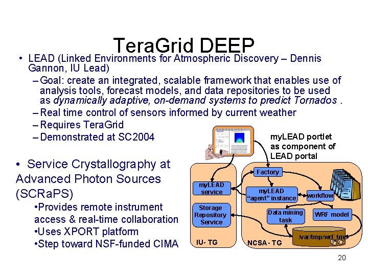 Tera. Grid DEEP • LEAD (Linked Environments for Atmospheric Discovery – Dennis Gannon, IU