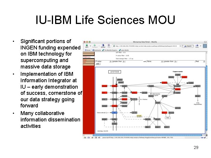 IU-IBM Life Sciences MOU • • • Significant portions of INGEN funding expended on