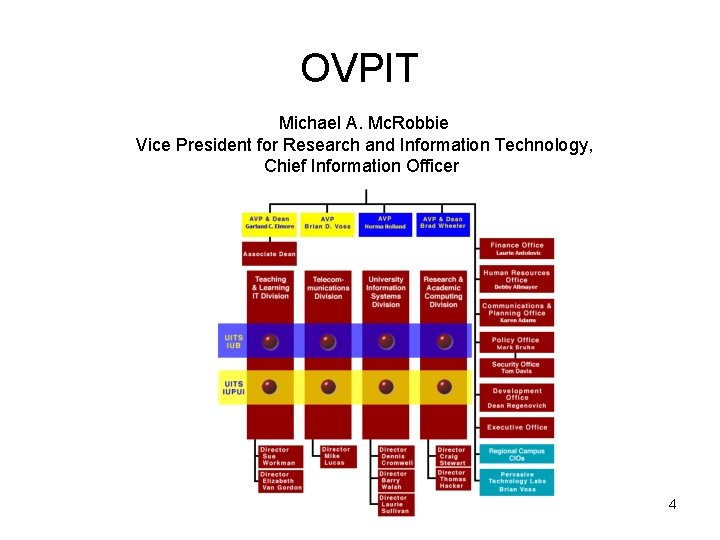 OVPIT Michael A. Mc. Robbie Vice President for Research and Information Technology, Chief Information