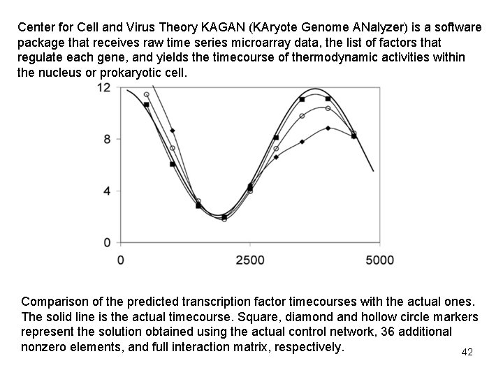 Center for Cell and Virus Theory KAGAN (KAryote Genome ANalyzer) is a software package