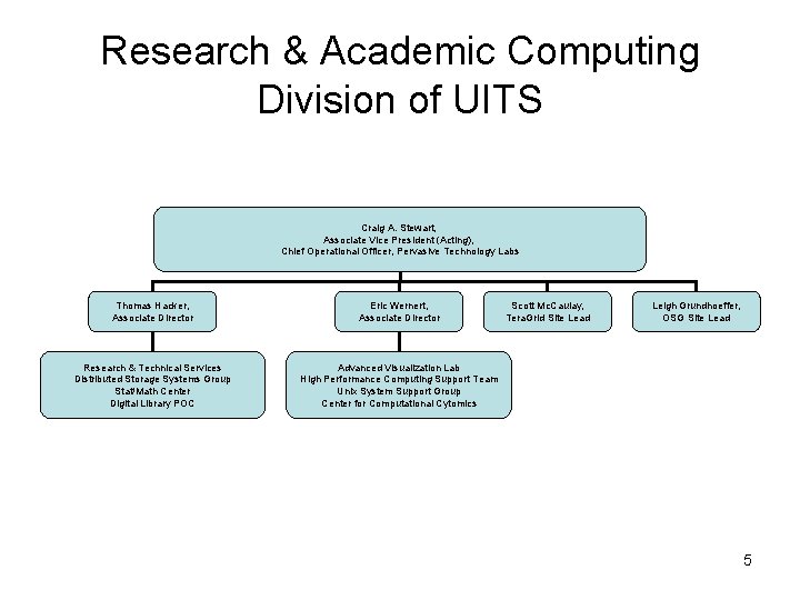 Research & Academic Computing Division of UITS Craig A. Stewart, Associate Vice President (Acting),