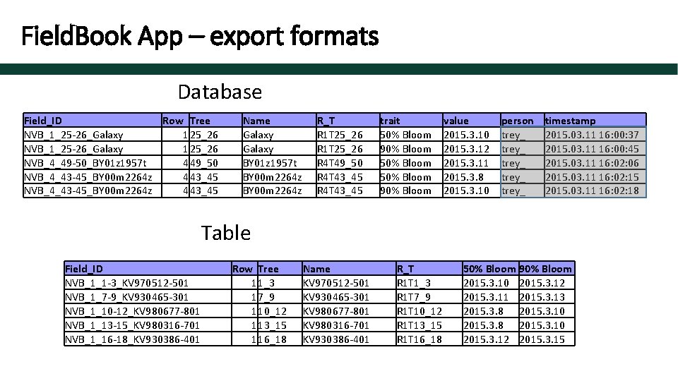 Field. Book App – export formats Database Field_ID Row Tree NVB_1_25 -26_Galaxy 125_26 NVB_4_49