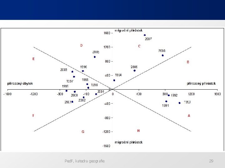 Ped. F, katedra geografie 29 