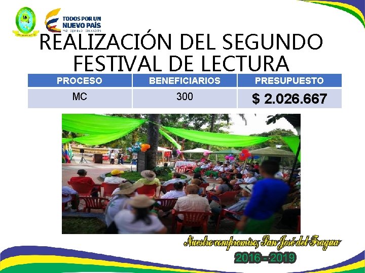 REALIZACIÓN DEL SEGUNDO FESTIVAL DE LECTURA PROCESO BENEFICIARIOS PRESUPUESTO MC 300 $ 2. 026.