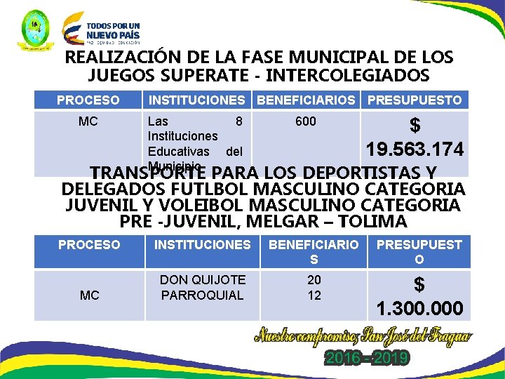 REALIZACIÓN DE LA FASE MUNICIPAL DE LOS JUEGOS SUPERATE - INTERCOLEGIADOS PROCESO MC INSTITUCIONES