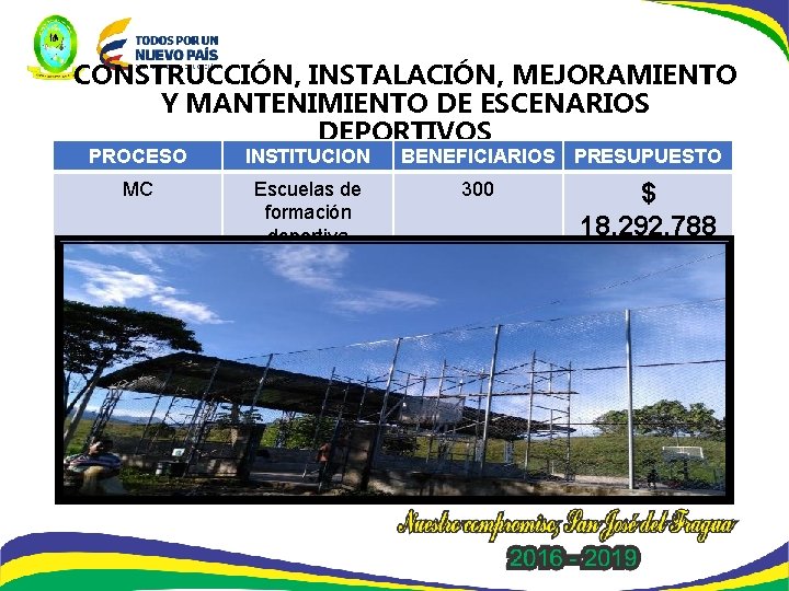 CONSTRUCCIÓN, INSTALACIÓN, MEJORAMIENTO Y MANTENIMIENTO DE ESCENARIOS DEPORTIVOS PROCESO INSTITUCION MC Escuelas de formación