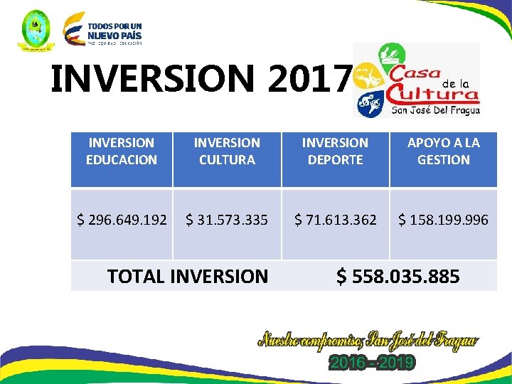 INVERSION 2017 INVERSION EDUCACION INVERSION CULTURA INVERSION DEPORTE APOYO A LA GESTION $ 296.