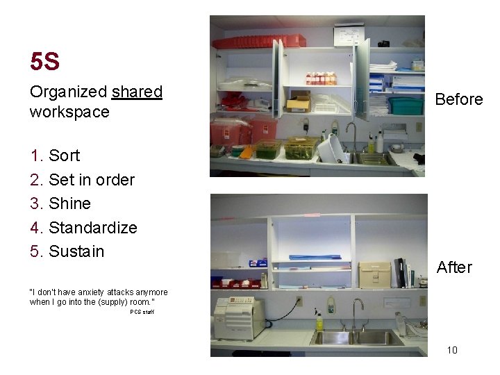 5 S Organized shared workspace 1. Sort 2. Set in order 3. Shine 4.