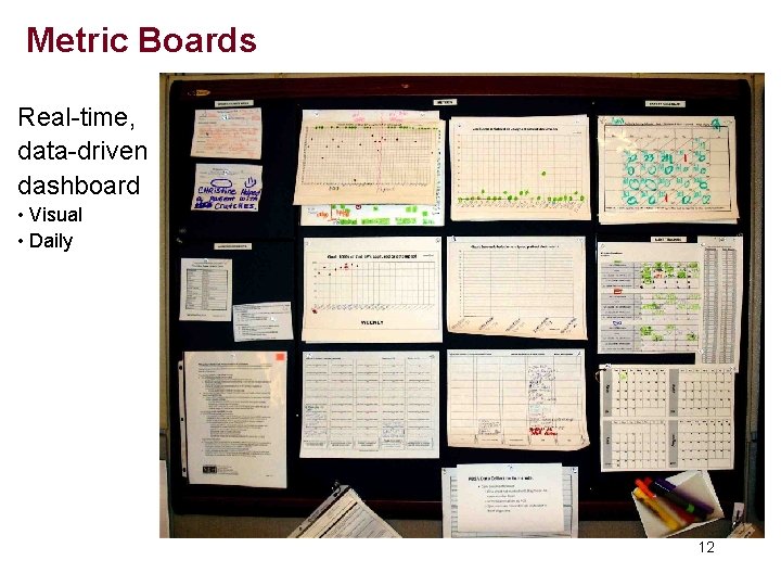 Metric Boards Real-time, data-driven dashboard • Visual • Daily 12 