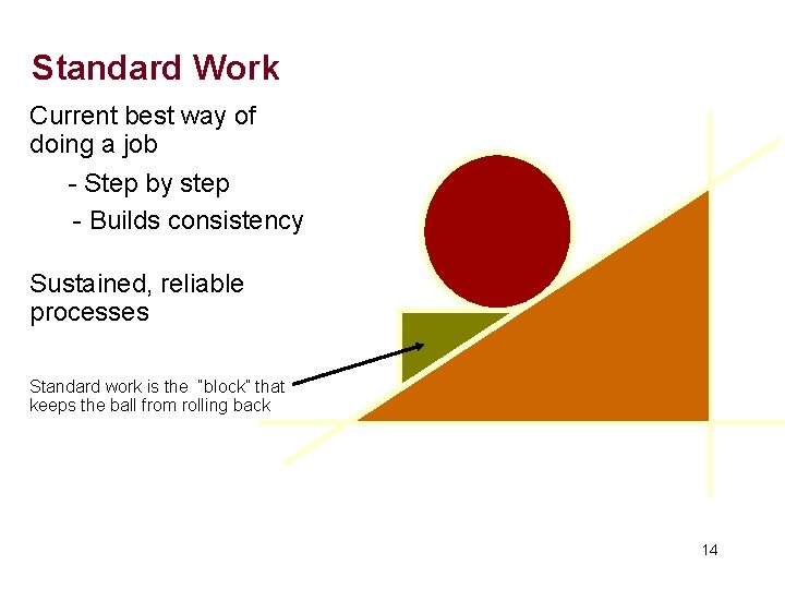 Standard Work Current best way of doing a job - Step by step -