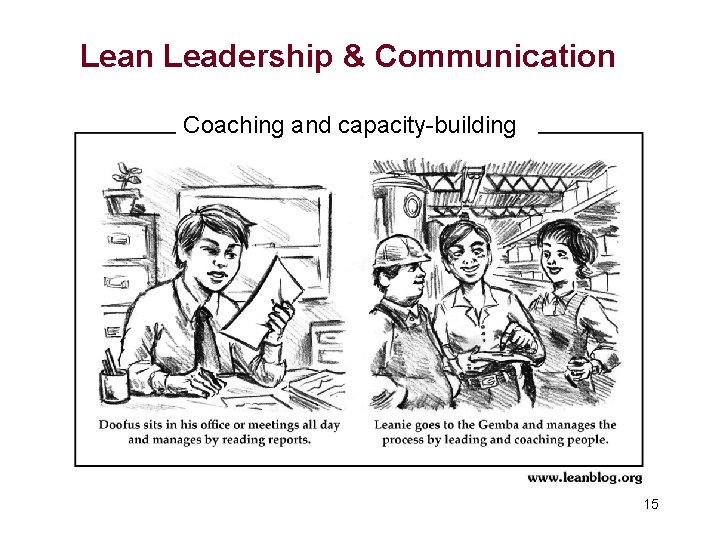 Lean Leadership & Communication Coaching and capacity-building 15 