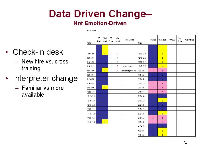 Data Driven Change– Not Emotion-Driven • Check-in desk – New hire vs. cross training