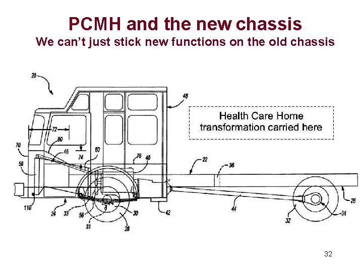 PCMH and the new chassis We can’t just stick new functions on the old