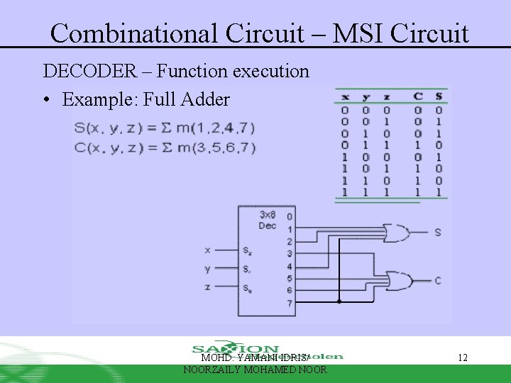 Combinational Circuit – MSI Circuit DECODER – Function execution • Example: Full Adder MOHD. Combinational Circuit – MSI Circuit DECODER – Function execution • Example: Full Adder MOHD.