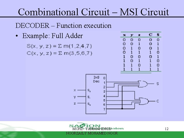 Combinational Circuit – MSI Circuit DECODER – Function execution • Example: Full Adder MOHD.