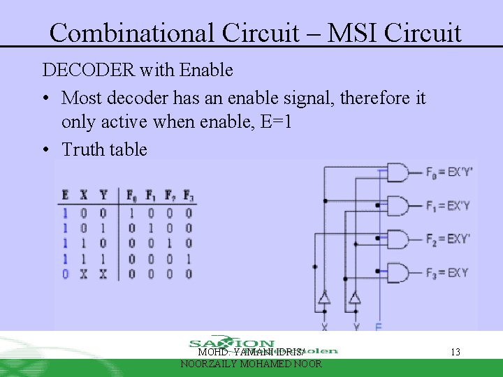 Combinational Circuit – MSI Circuit DECODER with Enable • Most decoder has an enable Combinational Circuit – MSI Circuit DECODER with Enable • Most decoder has an enable