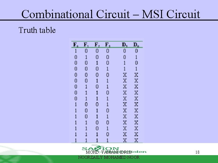 Combinational Circuit – MSI Circuit Truth table MOHD. YAMANI IDRIS/ NOORZAILY MOHAMED NOOR 18 Combinational Circuit – MSI Circuit Truth table MOHD. YAMANI IDRIS/ NOORZAILY MOHAMED NOOR 18