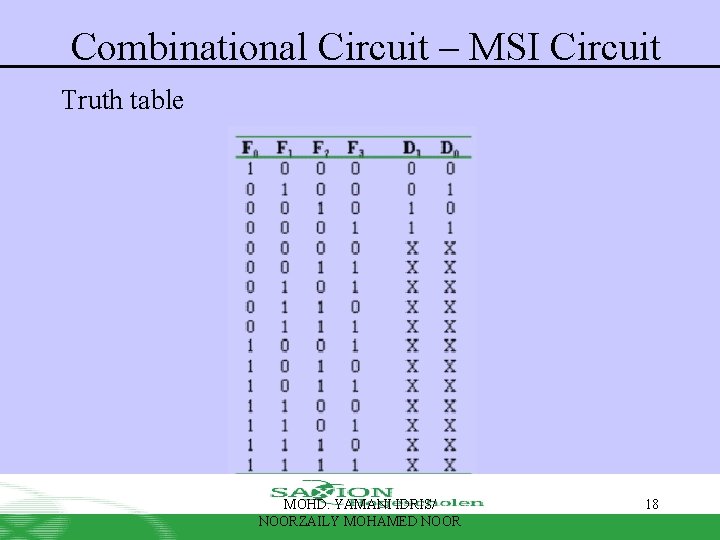 Combinational Circuit – MSI Circuit Truth table MOHD. YAMANI IDRIS/ NOORZAILY MOHAMED NOOR 18